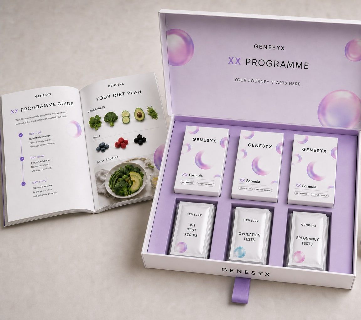The Genesyx XX programme box, with three monthly formula packs, pH test strips, ovulation tests, pregnancy tests and the XX programme nutrition guide